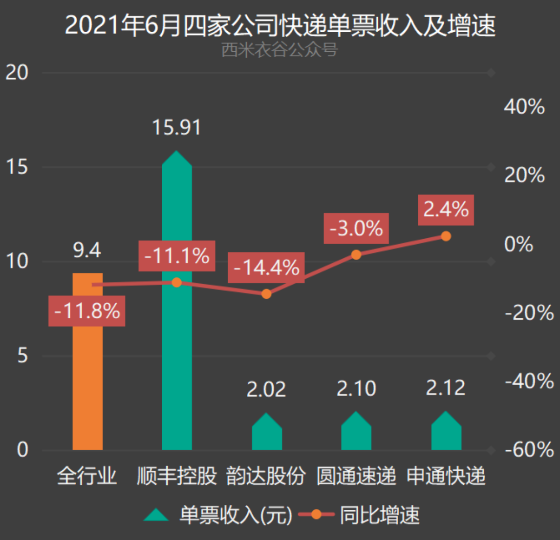 截屏2021-08-02 下午12.01.14.png