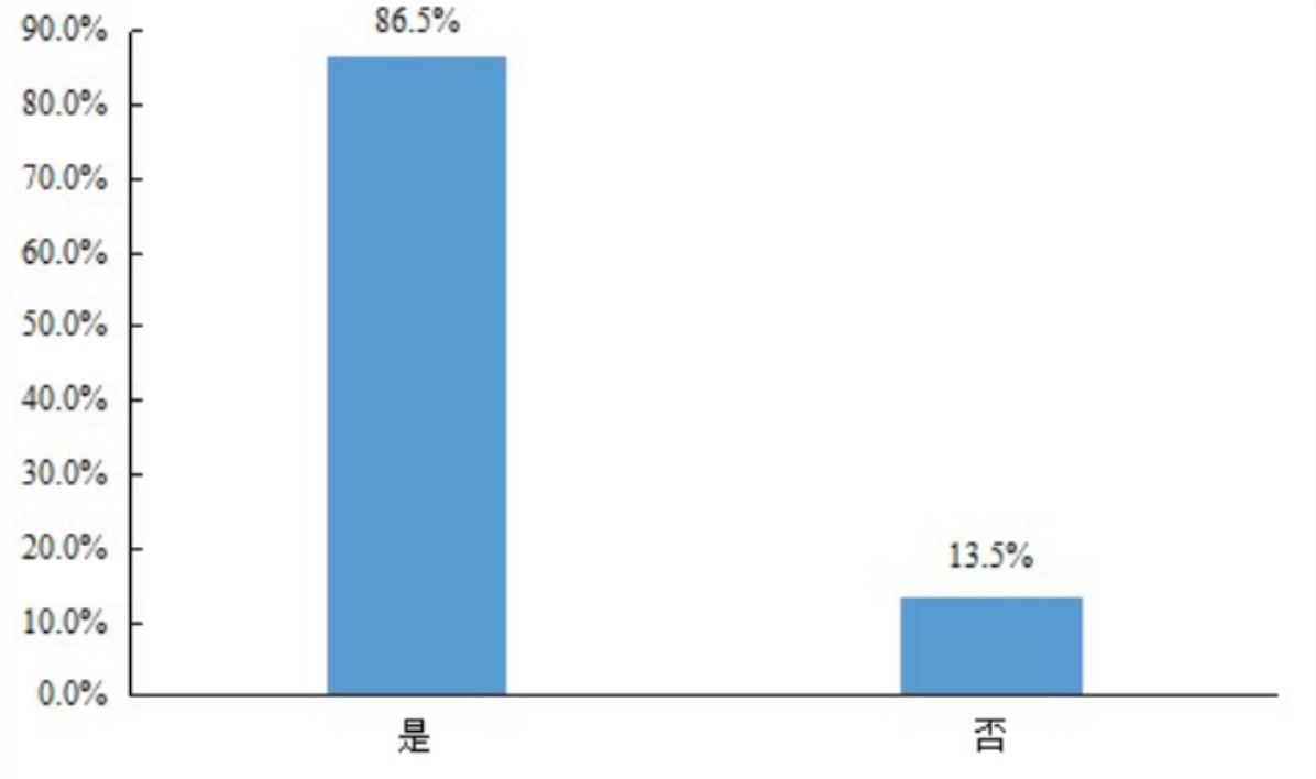 截屏2021-08-02 上午11.49.54.png