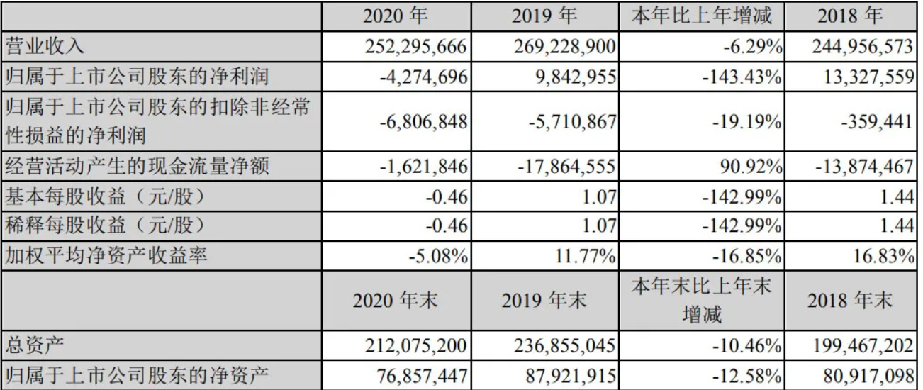 截屏2021-08-02 上午10.41.18.png