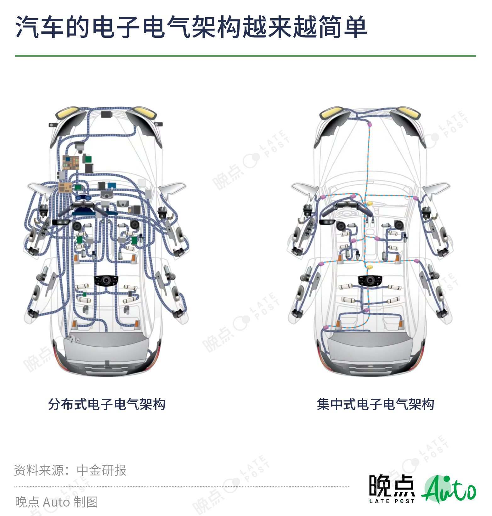 深度解码：汽车供应链格局生变，新军崛起