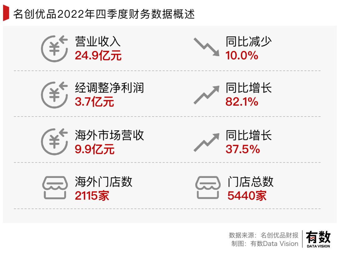 十美元的名创优品，把老外香哭了